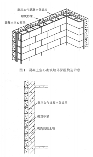 灵丘蒸压加气混凝土砌块复合保温外墙性能与构造